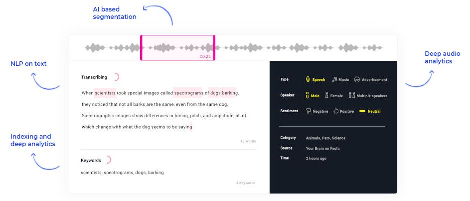 Audioburst listens, distills, segments, and indexes millions of minutes of content from talk radio and podcasts every day